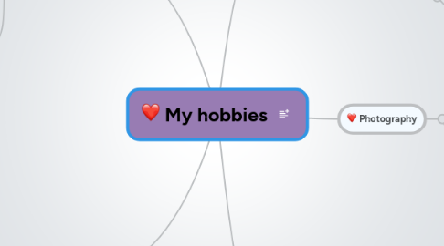 Mind Map: My hobbies