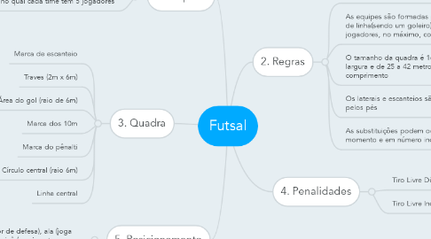 Mind Map: Futsal