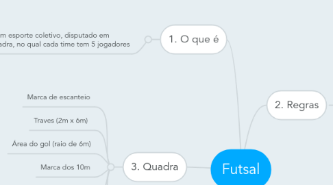 Mind Map: Futsal