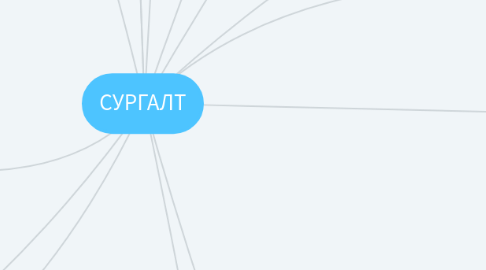 Mind Map: СУРГАЛТ