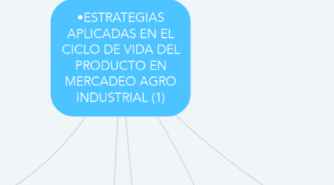 Mind Map: •ESTRATEGIAS APLICADAS EN EL CICLO DE VIDA DEL PRODUCTO EN MERCADEO AGRO INDUSTRIAL (1)