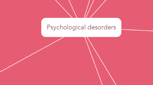 Mind Map: Psychological desorders