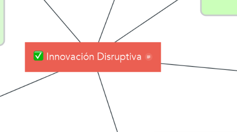 Mind Map: Innovación Disruptiva