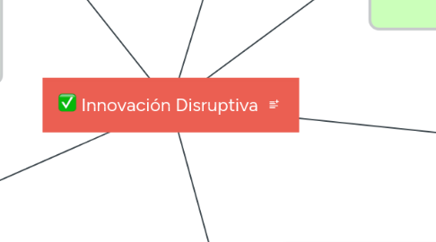 Mind Map: Innovación Disruptiva