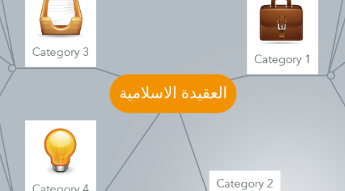 Mind Map: العقيدة الاسلامية