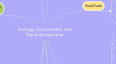 Mind Map: Ecology, Environment, and The Anthropocene.