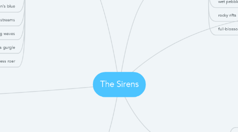 Mind Map: The Sirens
