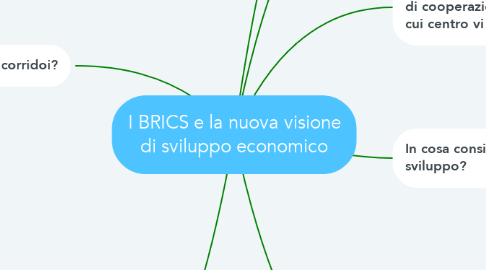 Mind Map: I BRICS e la nuova visione di sviluppo economico