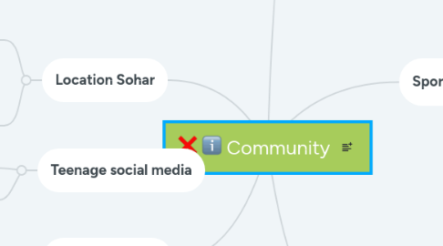 Mind Map: Community