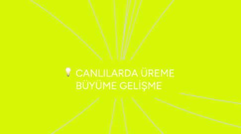 Mind Map: CANLILARDA ÜREME BÜYÜME GELİŞME