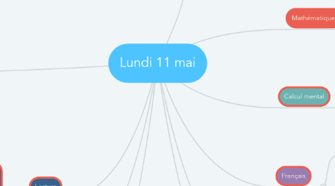 Mind Map: Lundi 11 mai