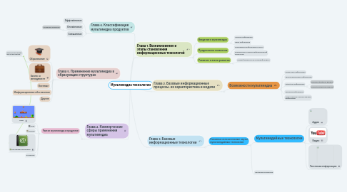 Mind Map: Мультимедиа технологии