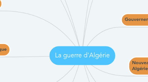 Mind Map: La guerre d'Algérie