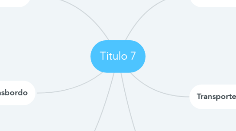 Mind Map: Titulo 7