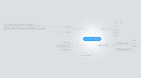 Mind Map: Mon travail de professeur