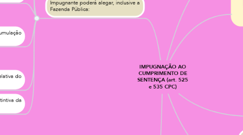 Mind Map: IMPUGNAÇÃO AO CUMPRIMENTO DE SENTENÇA (art. 525 e 535 CPC)