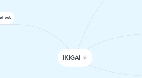 Mind Map: IKIGAI