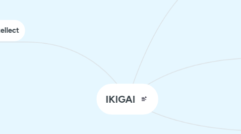 Mind Map: IKIGAI