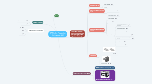 Mind Map: CPI1-Indus-Préparation Prototypage-U61