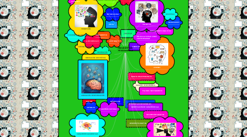 Mind Map: PROCESOS DEL PENSAMIENTO