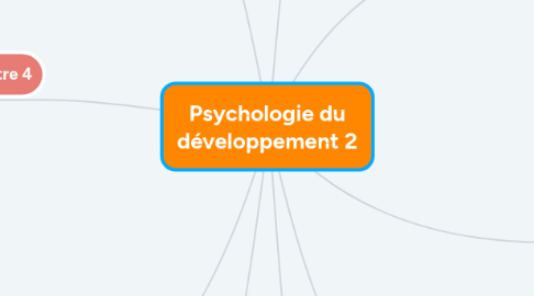 Mind Map: Psychologie du développement 2