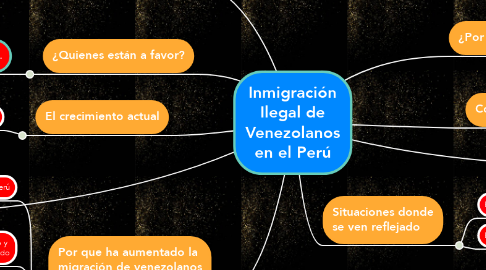 Mind Map: Inmigración Ilegal de Venezolanos en el Perú
