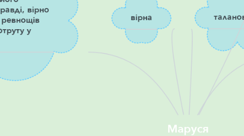 Mind Map: Маруся Чурай