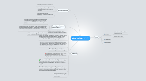 Mind Map: güncel kapitalizm