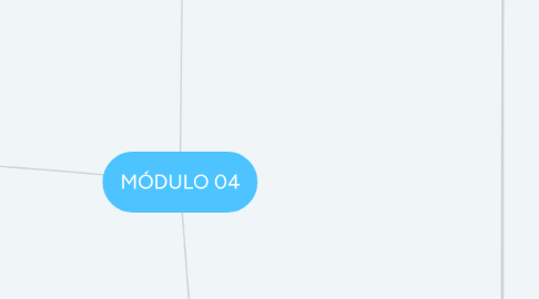 Mind Map: MÓDULO 04