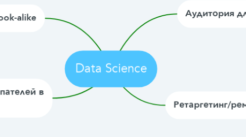 Mind Map: Data Science