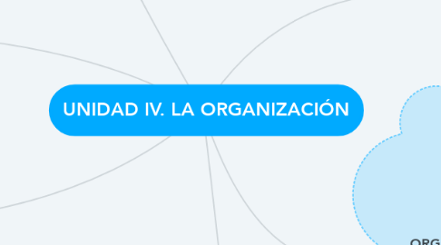 Mind Map: UNIDAD IV. LA ORGANIZACIÓN