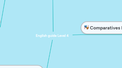 Mind Map: English guide Level 4
