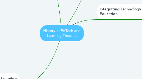 Mind Map: History of EdTech and Learning Theories
