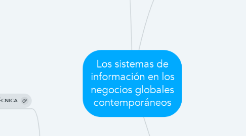 Mind Map: Los sistemas de información en los negocios globales contemporáneos