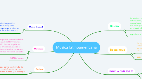 Mind Map: Musica latinoamericana