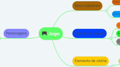 Mind Map: Jogo