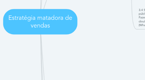 Mind Map: Estratégia matadora de vendas