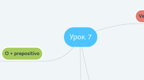 Mind Map: Урок. 7