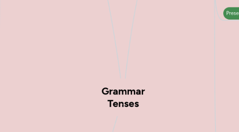 Mind Map: Grammar Tenses