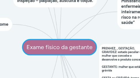 Mind Map: Exame físico da gestante