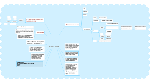 Mind Map: PLANETA TIERRA.