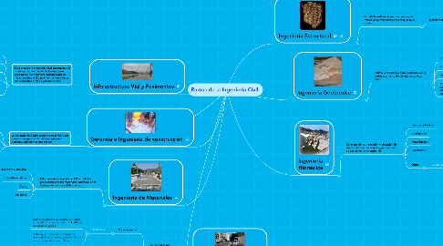 Mind Map: Ramas de la Ingeniería Civil-