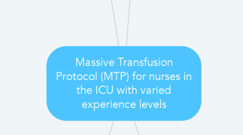 Mind Map: Massive Transfusion Protocol (MTP) for nurses in the ICU with varied experience levels