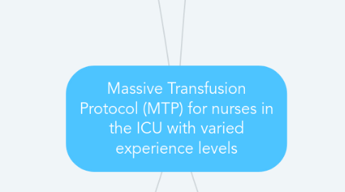 Mind Map: Massive Transfusion Protocol (MTP) for nurses in the ICU with varied experience levels