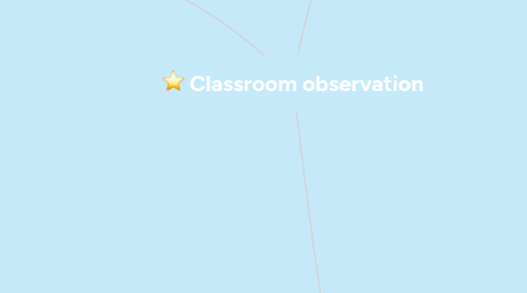 Mind Map: Classroom observation