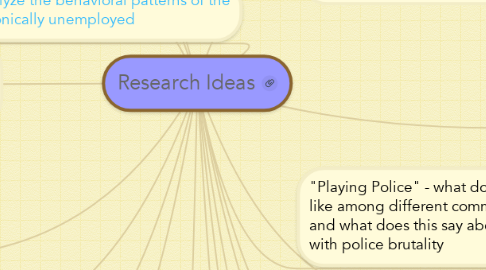 Mind Map: Research Ideas