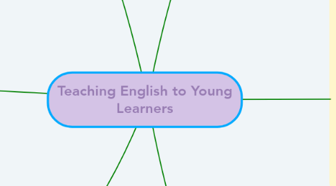Mind Map: Teaching English to Young Learners