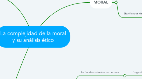 Mind Map: La complejidad de la moral y su análisis ético
