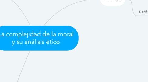 Mind Map: La complejidad de la moral y su análisis ético