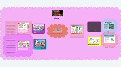 Mind Map: Desarrollo psicológico del  niño preescolar